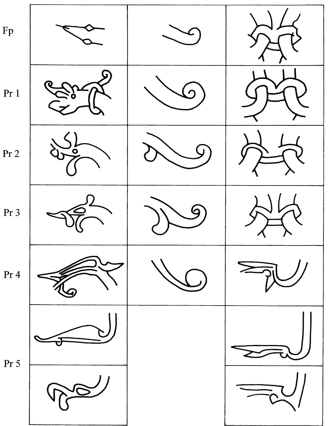 Style groups according to A-S Gräslund’s system for Viking Age runestones
